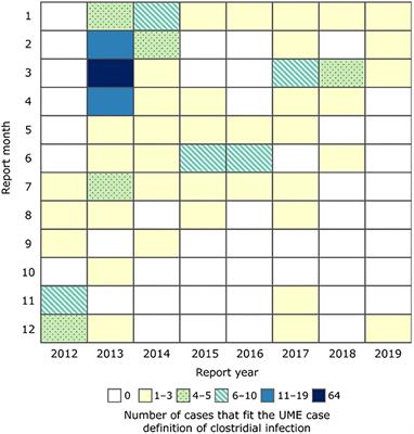 Novel Lethal Clostridial Infection in Florida Manatees (Trichechus manatus latirostris): Cause of the 2013 Unusual Mortality Event in the Indian River Lagoon